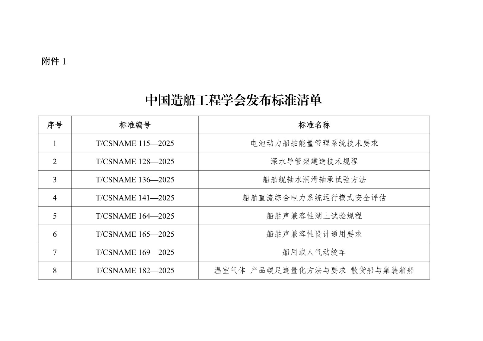 船會〔2025〕171號  中國造船工程學(xué)會2025年第四批團體標(biāo)準(zhǔn)發(fā)布公告_02.jpg